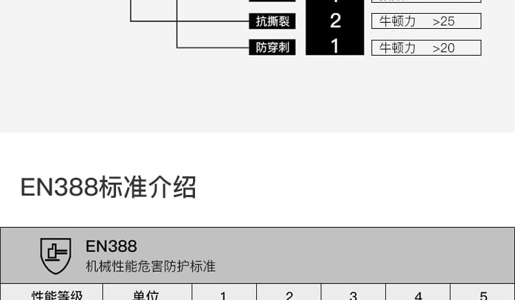 霍尼韦尔（Honeywell） 2232230CN 丁腈涂层尼龙手套 (防滑、耐磨、耐油)